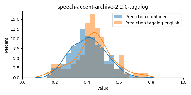 ../../../_images/visualization_speech-accent-archive-2.2.0-tagalog10.png