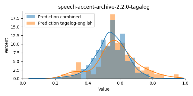 ../../../_images/visualization_speech-accent-archive-2.2.0-tagalog11.png