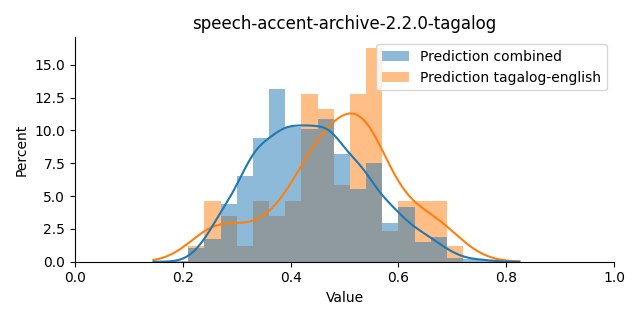 ../../../_images/visualization_speech-accent-archive-2.2.0-tagalog12.png