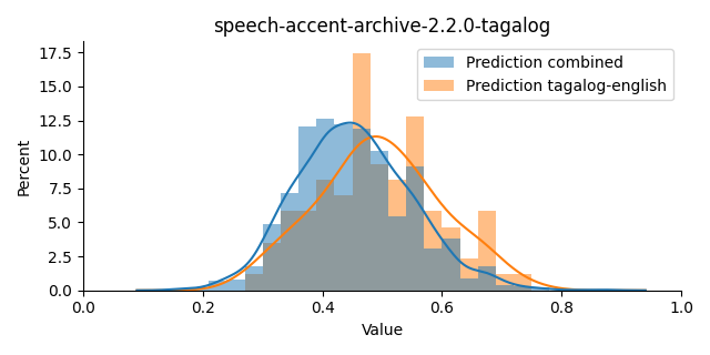 ../../../_images/visualization_speech-accent-archive-2.2.0-tagalog13.png