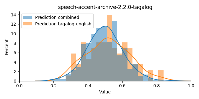 ../../../_images/visualization_speech-accent-archive-2.2.0-tagalog14.png