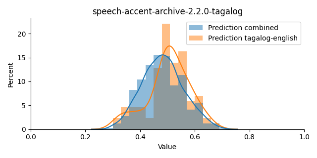 ../../../_images/visualization_speech-accent-archive-2.2.0-tagalog15.png