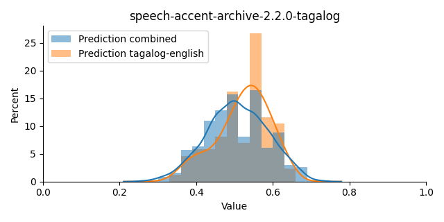 ../../../_images/visualization_speech-accent-archive-2.2.0-tagalog16.png