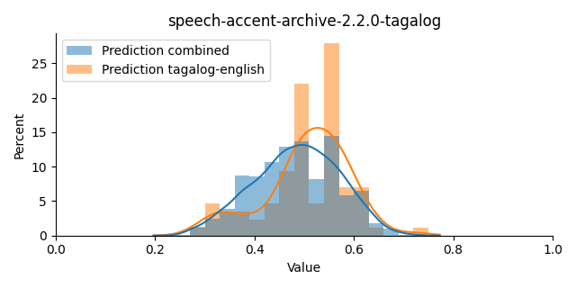 ../../../_images/visualization_speech-accent-archive-2.2.0-tagalog17.png