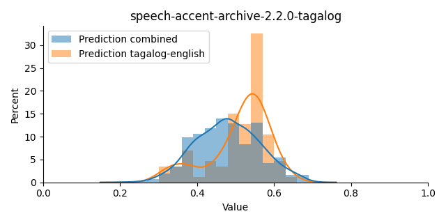 ../../../_images/visualization_speech-accent-archive-2.2.0-tagalog18.png