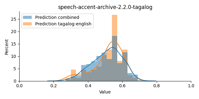 ../../../_images/visualization_speech-accent-archive-2.2.0-tagalog19.png