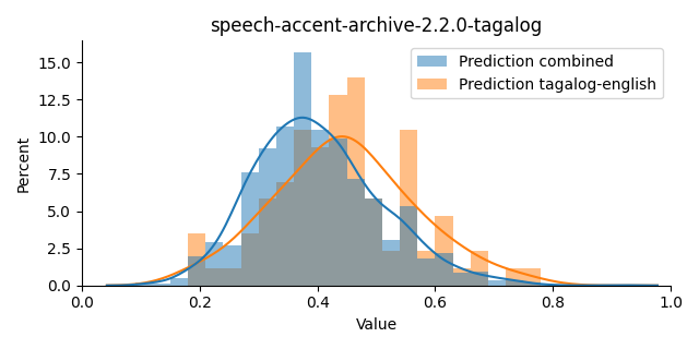 ../../../_images/visualization_speech-accent-archive-2.2.0-tagalog2.png