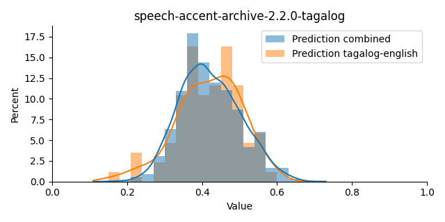 ../../../_images/visualization_speech-accent-archive-2.2.0-tagalog20.png