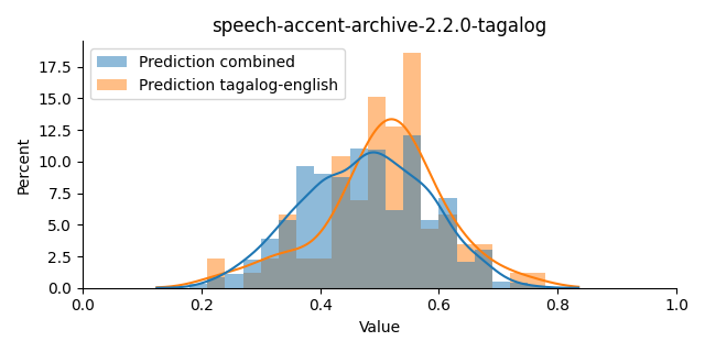 ../../../_images/visualization_speech-accent-archive-2.2.0-tagalog21.png