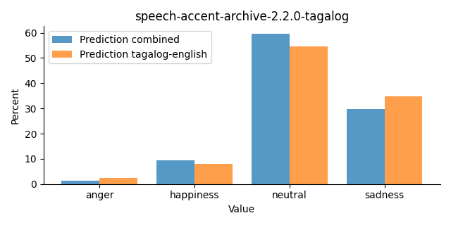 ../../../_images/visualization_speech-accent-archive-2.2.0-tagalog22.png