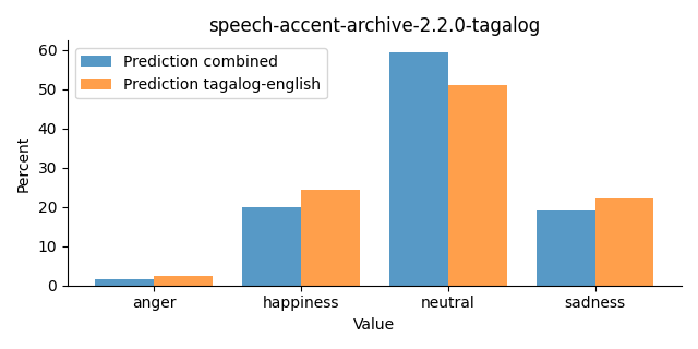 ../../../_images/visualization_speech-accent-archive-2.2.0-tagalog23.png