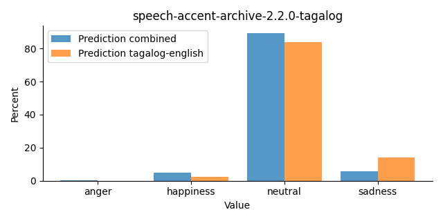 ../../../_images/visualization_speech-accent-archive-2.2.0-tagalog24.png