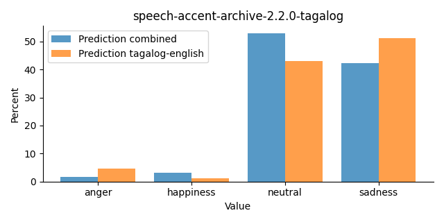 ../../../_images/visualization_speech-accent-archive-2.2.0-tagalog26.png