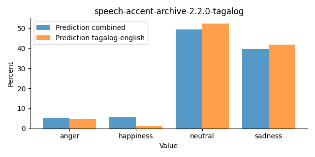 ../../../_images/visualization_speech-accent-archive-2.2.0-tagalog27.png