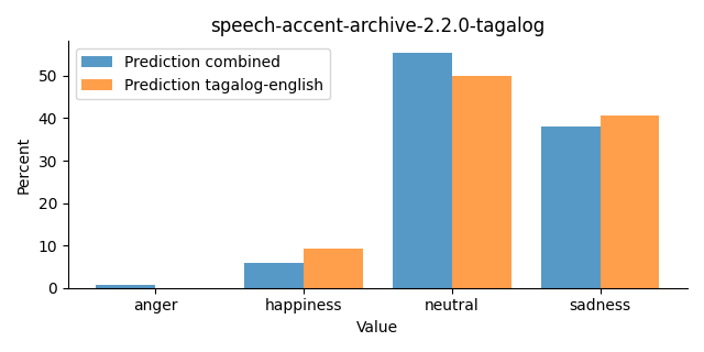 ../../../_images/visualization_speech-accent-archive-2.2.0-tagalog28.png