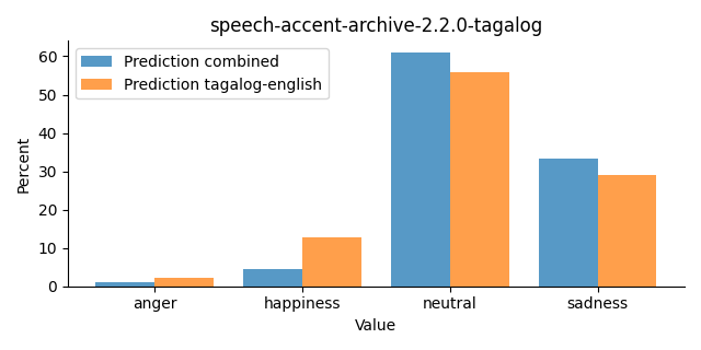 ../../../_images/visualization_speech-accent-archive-2.2.0-tagalog29.png