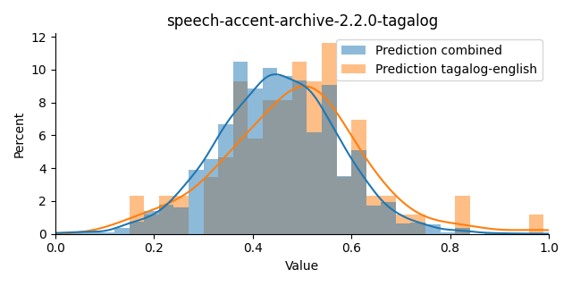 ../../../_images/visualization_speech-accent-archive-2.2.0-tagalog3.png