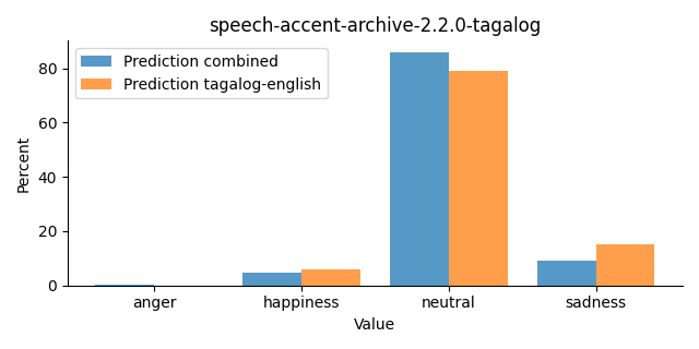 ../../../_images/visualization_speech-accent-archive-2.2.0-tagalog30.png