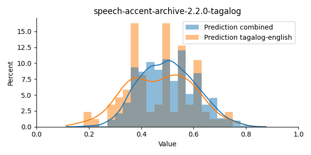 ../../../_images/visualization_speech-accent-archive-2.2.0-tagalog34.png