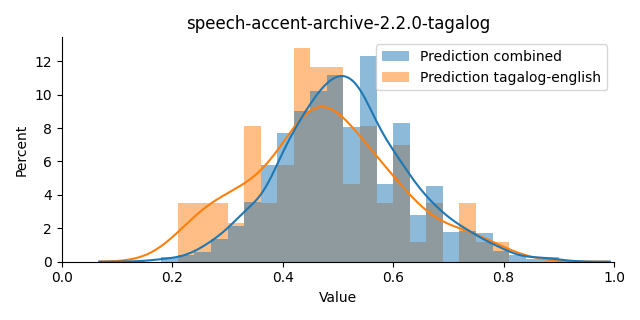 ../../../_images/visualization_speech-accent-archive-2.2.0-tagalog35.png