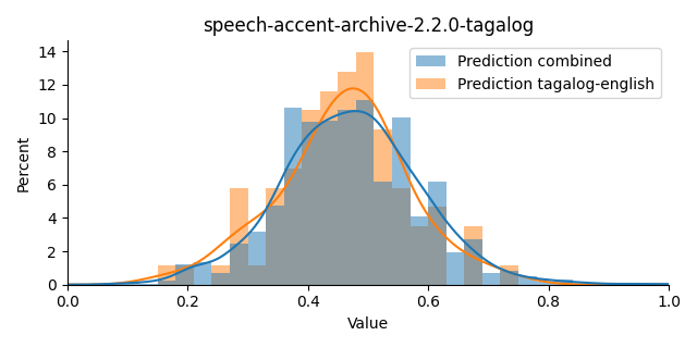 ../../../_images/visualization_speech-accent-archive-2.2.0-tagalog36.png