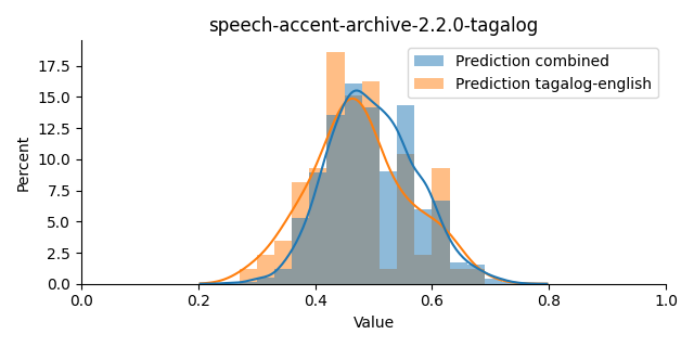 ../../../_images/visualization_speech-accent-archive-2.2.0-tagalog37.png