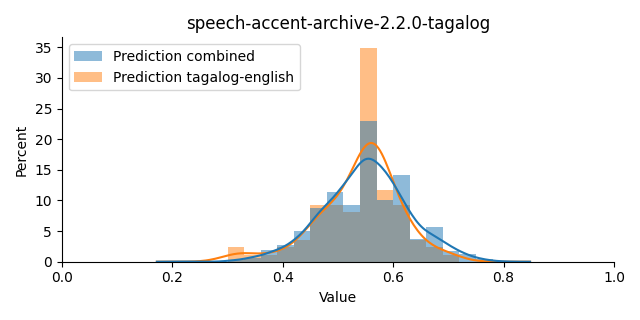 ../../../_images/visualization_speech-accent-archive-2.2.0-tagalog38.png