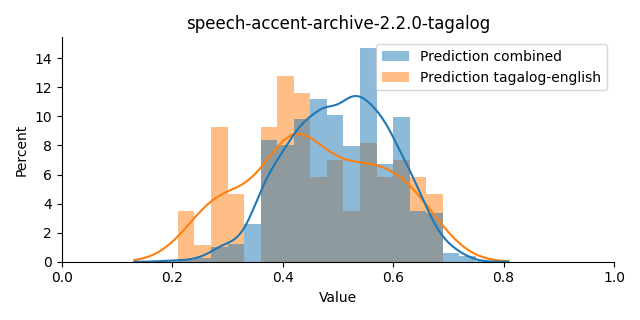 ../../../_images/visualization_speech-accent-archive-2.2.0-tagalog39.png