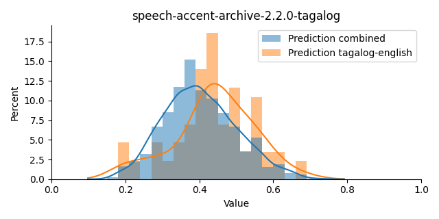 ../../../_images/visualization_speech-accent-archive-2.2.0-tagalog4.png