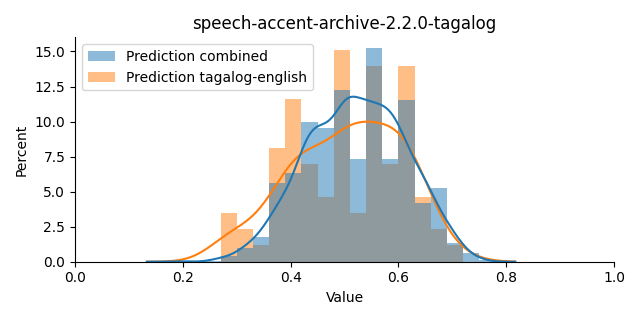 ../../../_images/visualization_speech-accent-archive-2.2.0-tagalog40.png