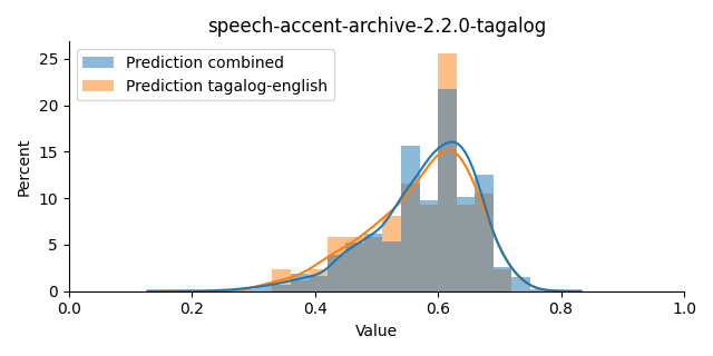 ../../../_images/visualization_speech-accent-archive-2.2.0-tagalog41.png