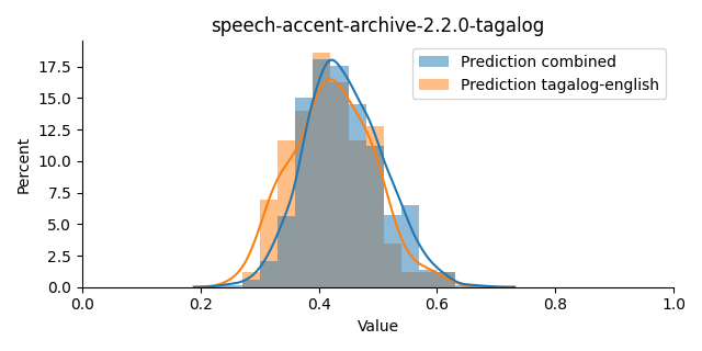 ../../../_images/visualization_speech-accent-archive-2.2.0-tagalog42.png