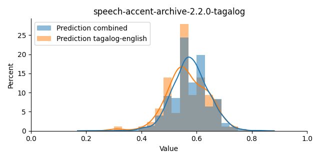 ../../../_images/visualization_speech-accent-archive-2.2.0-tagalog43.png