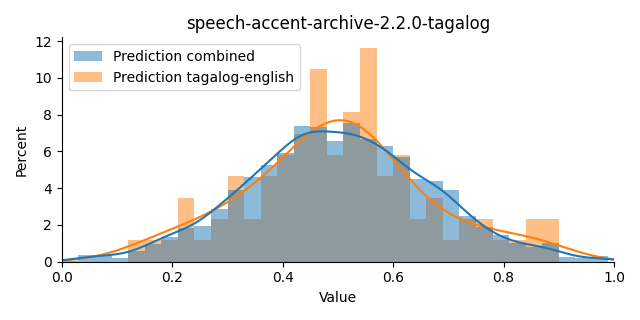 ../../../_images/visualization_speech-accent-archive-2.2.0-tagalog44.png