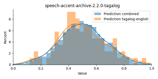 ../../../_images/visualization_speech-accent-archive-2.2.0-tagalog45.png