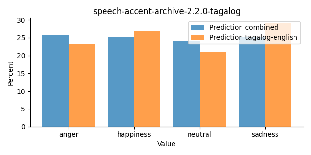 ../../../_images/visualization_speech-accent-archive-2.2.0-tagalog46.png