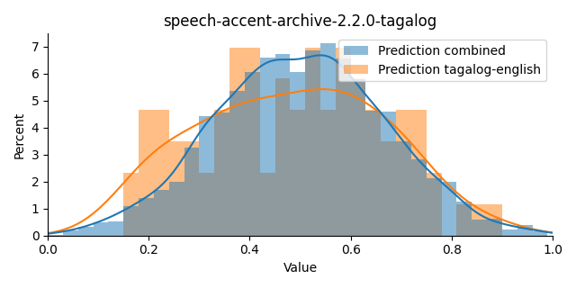 ../../../_images/visualization_speech-accent-archive-2.2.0-tagalog47.png