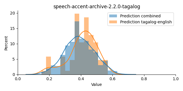 ../../../_images/visualization_speech-accent-archive-2.2.0-tagalog5.png