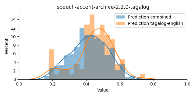 ../../../_images/visualization_speech-accent-archive-2.2.0-tagalog6.png