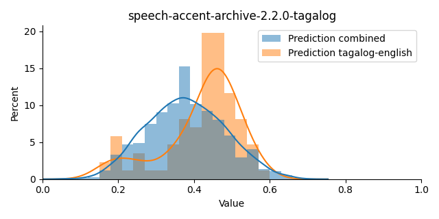 ../../../_images/visualization_speech-accent-archive-2.2.0-tagalog7.png