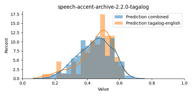 ../../../_images/visualization_speech-accent-archive-2.2.0-tagalog8.png