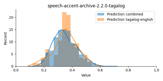 ../../../_images/visualization_speech-accent-archive-2.2.0-tagalog9.png