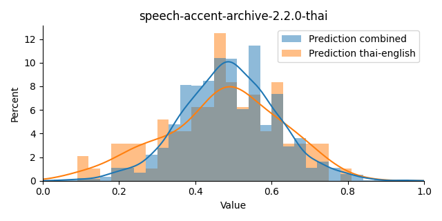 ../../../_images/visualization_speech-accent-archive-2.2.0-thai.png