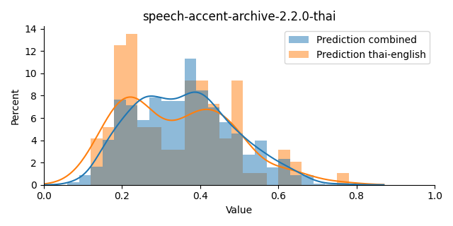 ../../../_images/visualization_speech-accent-archive-2.2.0-thai1.png