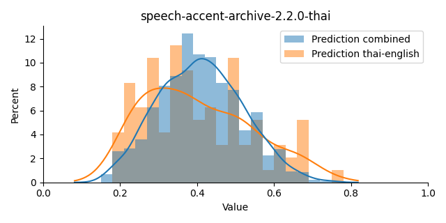 ../../../_images/visualization_speech-accent-archive-2.2.0-thai10.png