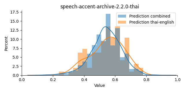 ../../../_images/visualization_speech-accent-archive-2.2.0-thai11.png