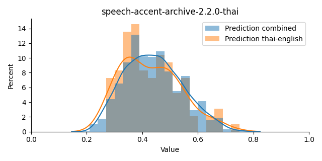 ../../../_images/visualization_speech-accent-archive-2.2.0-thai12.png