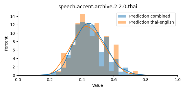 ../../../_images/visualization_speech-accent-archive-2.2.0-thai13.png