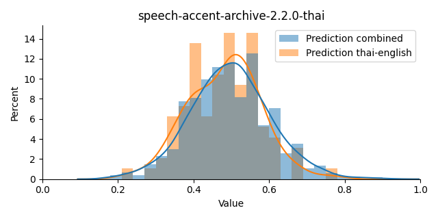 ../../../_images/visualization_speech-accent-archive-2.2.0-thai14.png