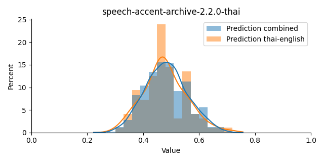 ../../../_images/visualization_speech-accent-archive-2.2.0-thai15.png